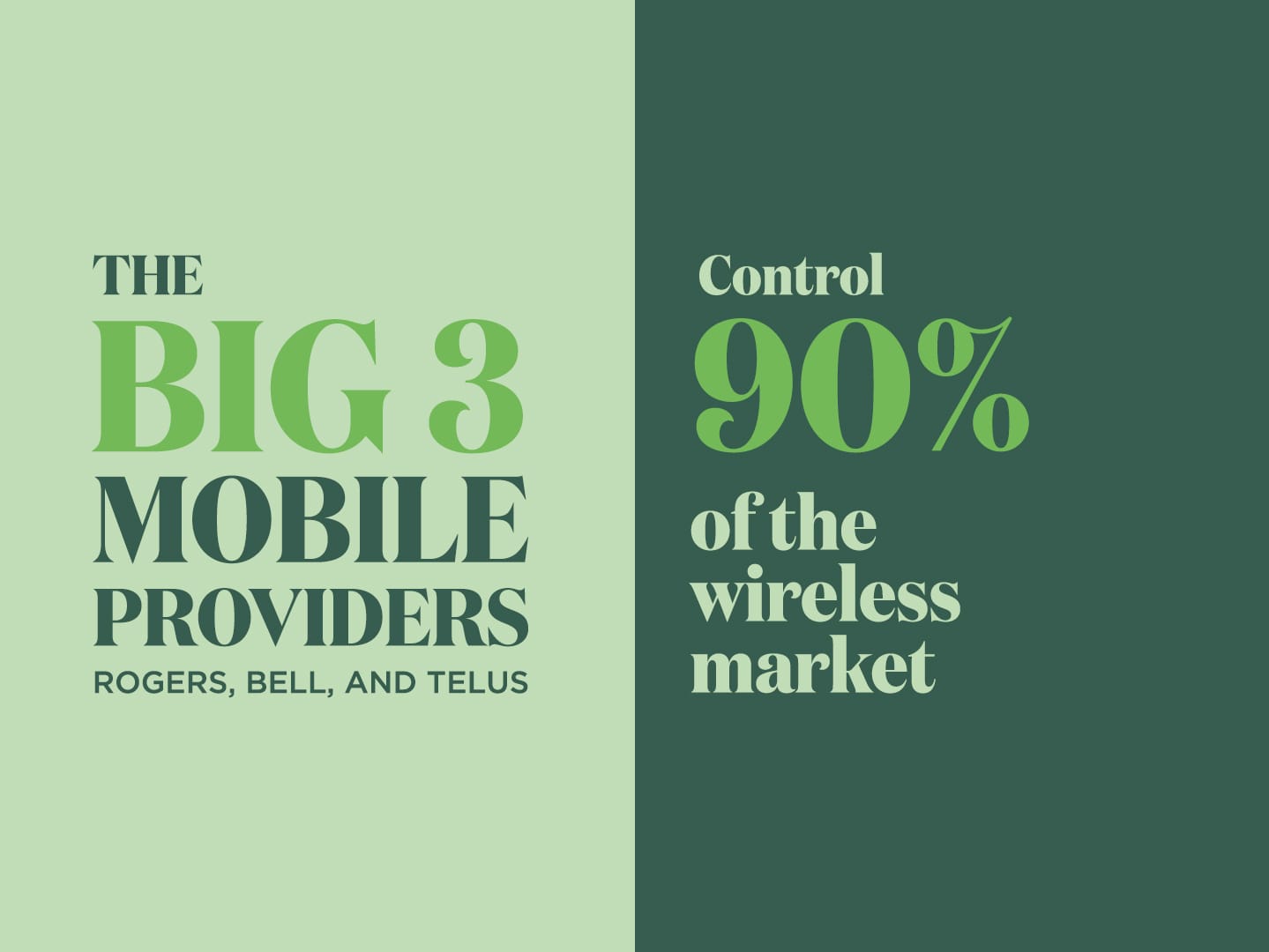 The Big 3 mobiles providers Rogers, Bell, and Telu